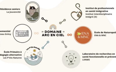 « Le domaine Arc-en-Ciel : un écosystème au service de la santé et de l’humain » par Kevin Lomberget